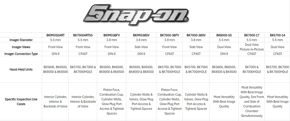 Imager Chart